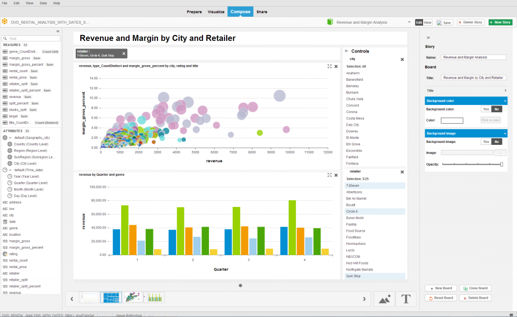 SAP BusinessObjects